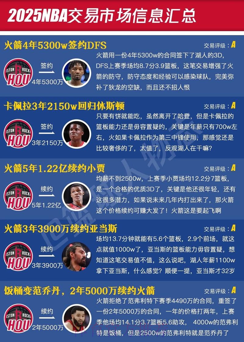 交易名单流出,字母哥领衔8大巨星!截止日临近,NBA要变天了! 交易名单流出,字母哥领衔8大巨星!截止日临近,NBA要变天了!